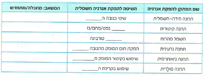 (בספר שלוש תמונות, היעזר במנחה)